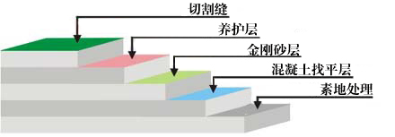 说明: 金刚砂地坪图