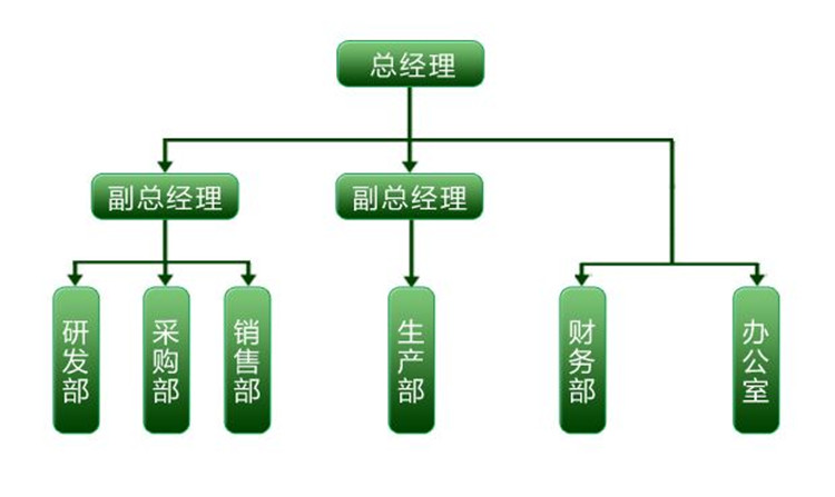 组织机构_副本.jpg